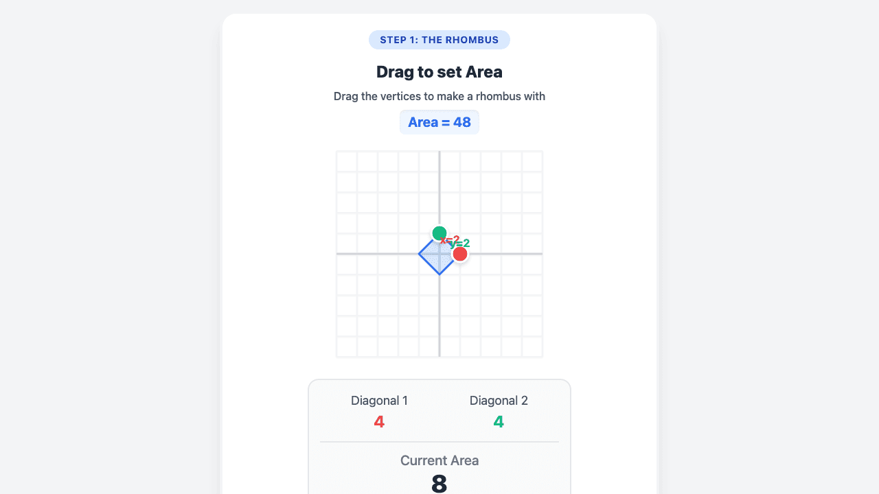 Areas of Polygons and Circles