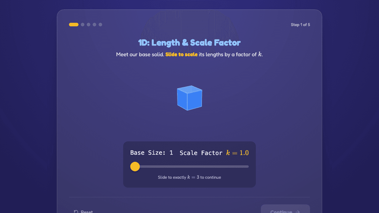 Similar Solids