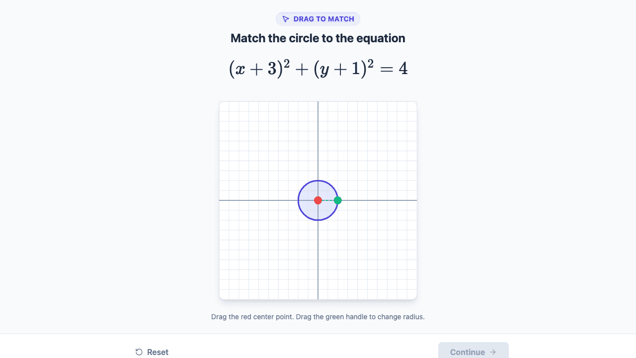 Equations of Circles