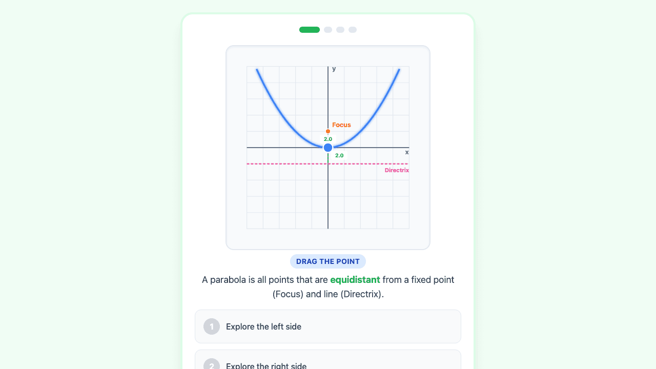 Parabolas: Focus and Directrix