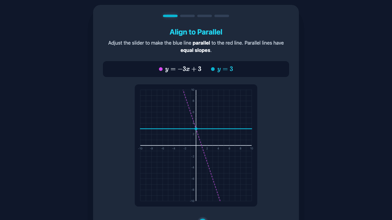 Coordinate Geometry of Lines
