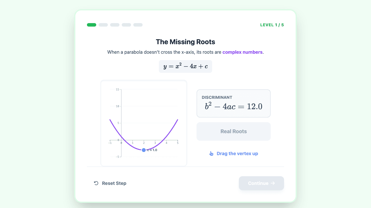Quadratic Equations with Complex Solutions