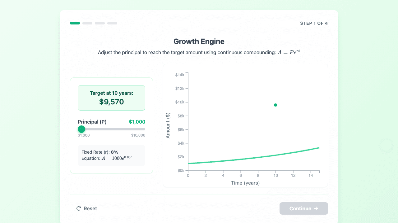 Exponential and Logarithmic Modeling