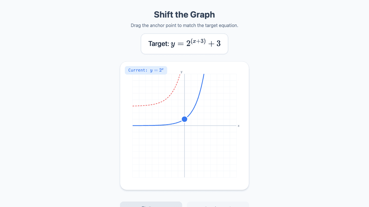 Function Transformations