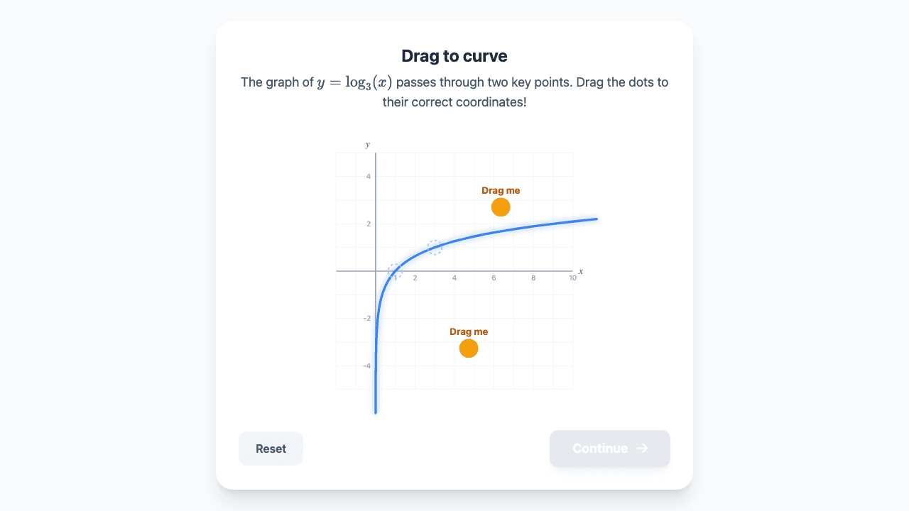 Logarithmic Function Graphs