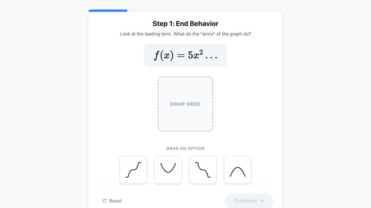 Graphs of Polynomial Functions