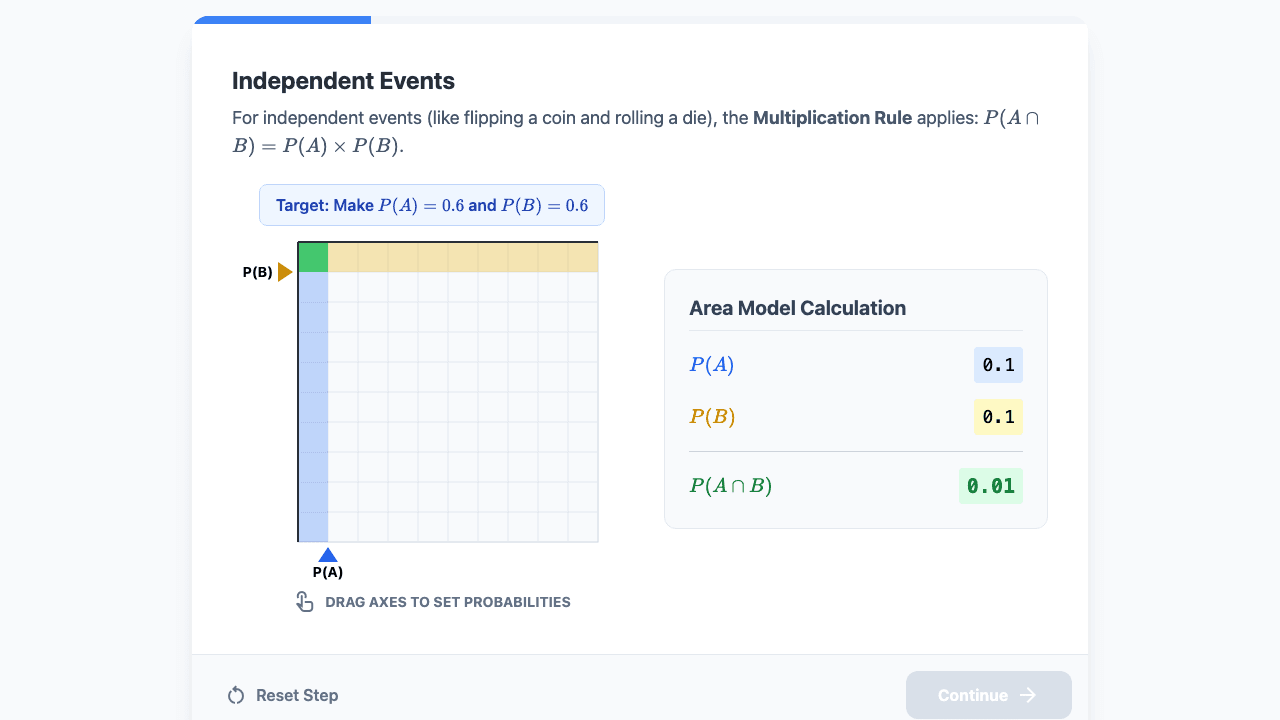 Compound Probability
