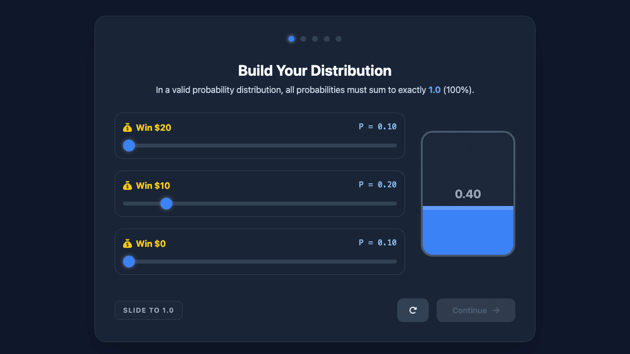 Data Analysis and Distributions