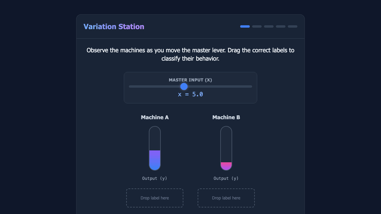Direct and Inverse Variation