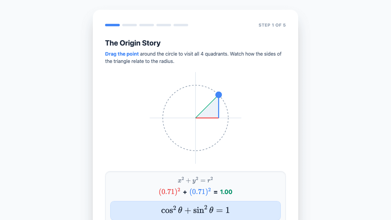 Pythagorean Identity