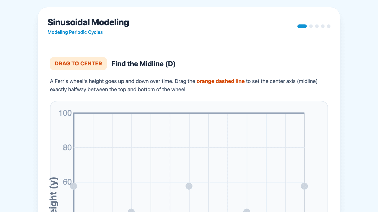Sinusoidal Modeling