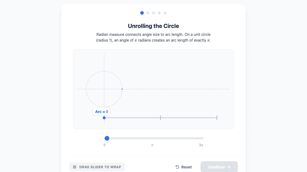 Unit Circle and Radian Measure