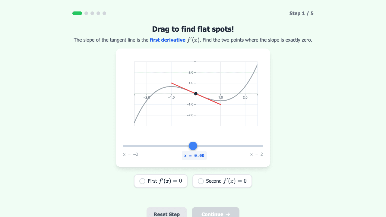 Function Analysis with Derivatives