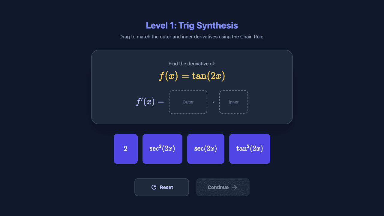 Derivatives of Trigonometric and Inverse Functions