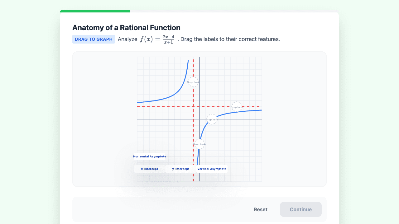 Comprehensive Function Analysis