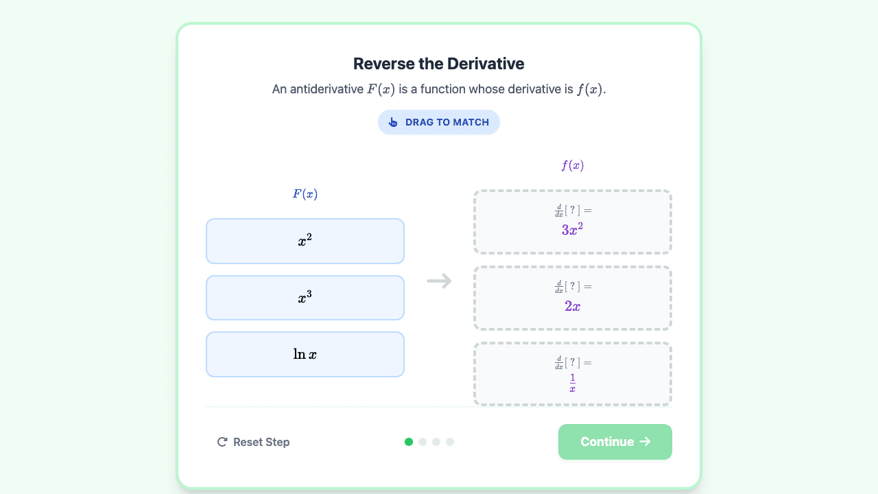 Antiderivatives & Indefinite Integrals