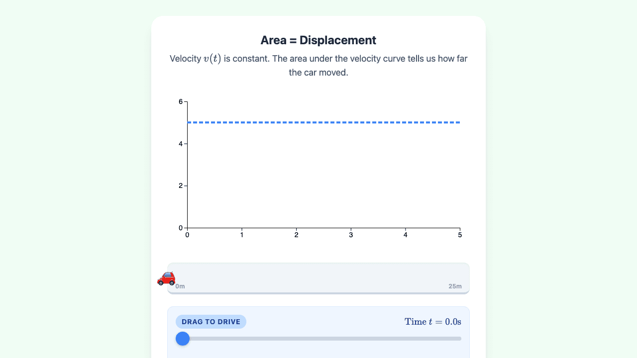 Integration Applications in Motion