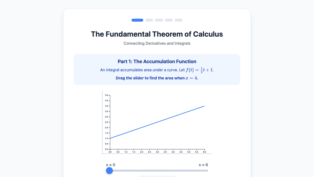 Fundamental Theorem of Calculus