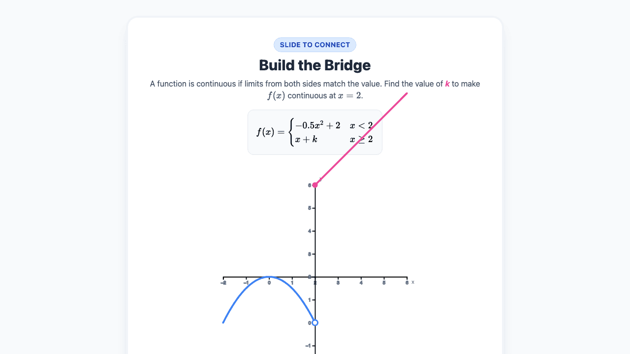 Continuity and Intermediate Value Theorem
