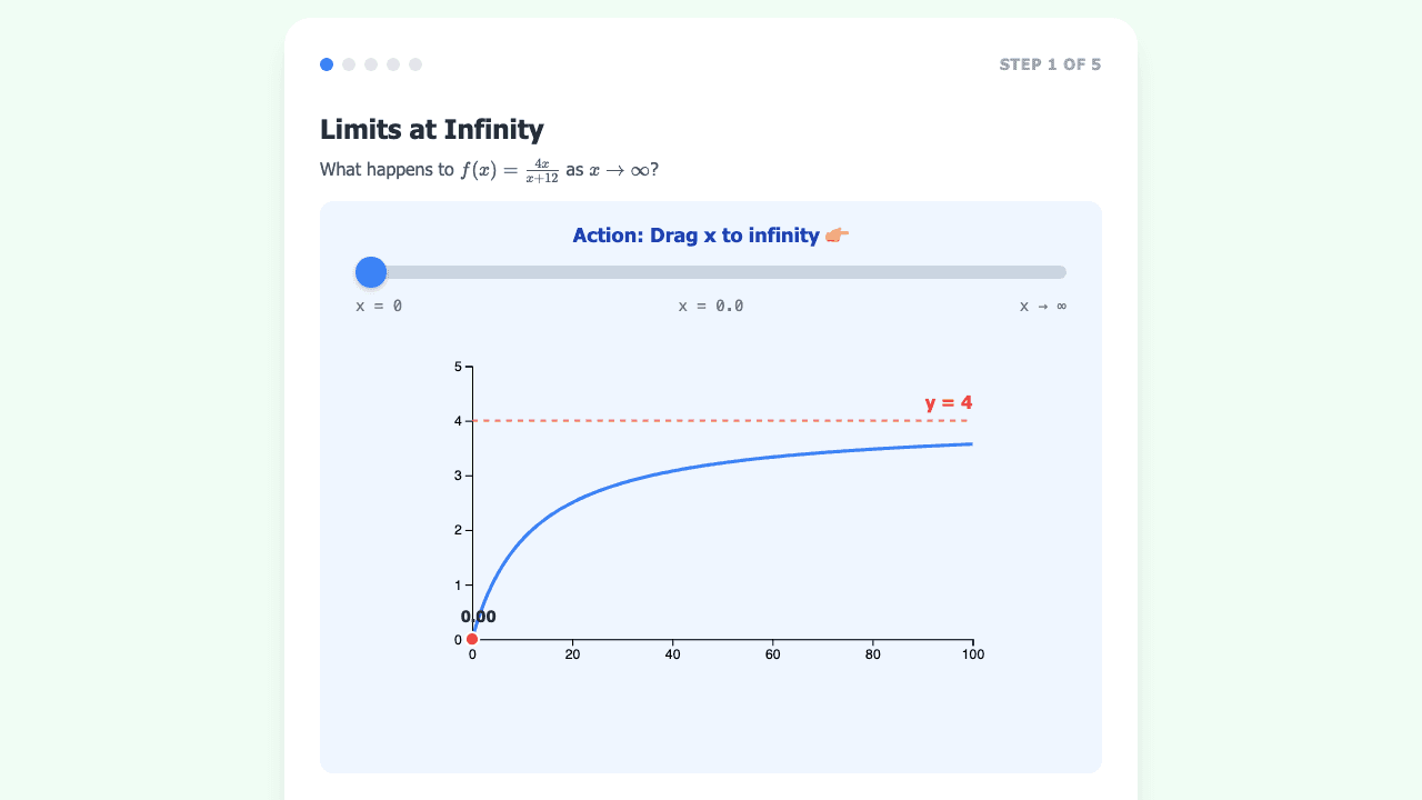 Infinite Limits and Limits at Infinity