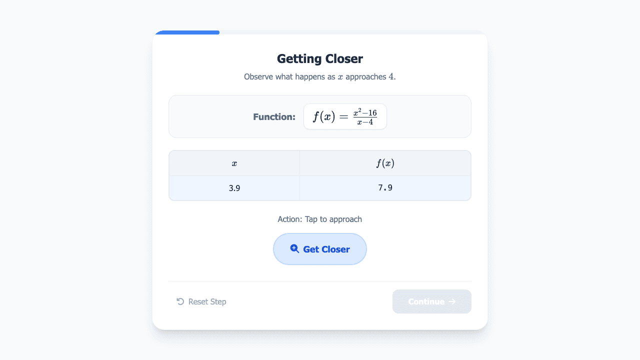 Concept of Limits