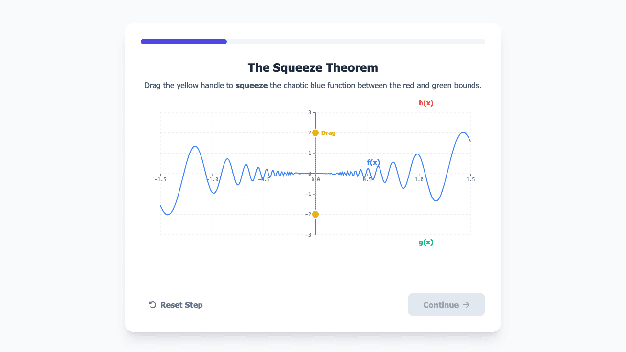 Squeeze Theorem & Special Limits