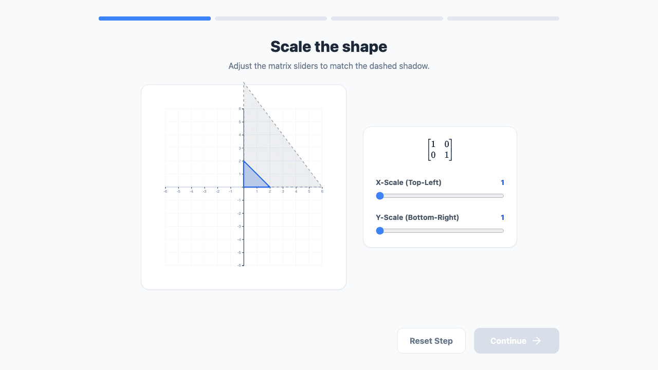 Matrices as Transformations