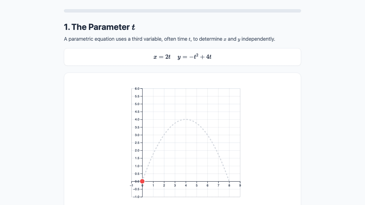 Parametric Equations