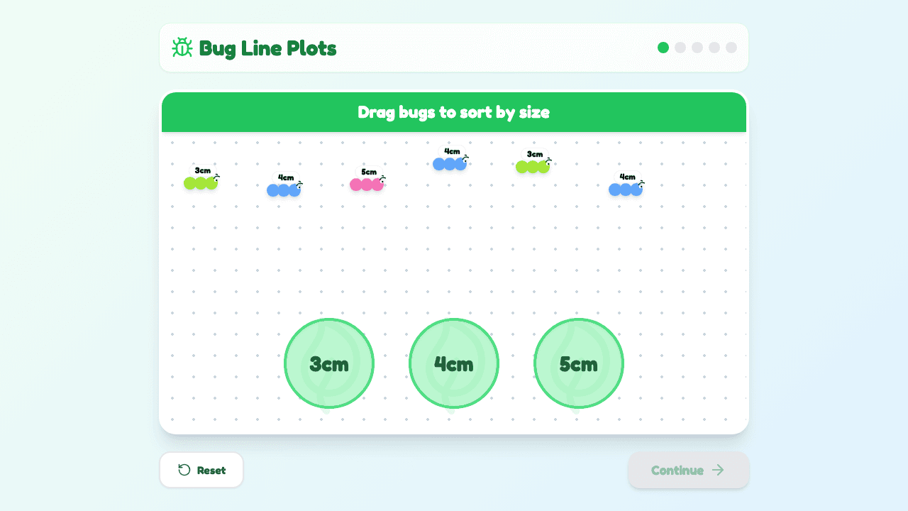 Line Plots