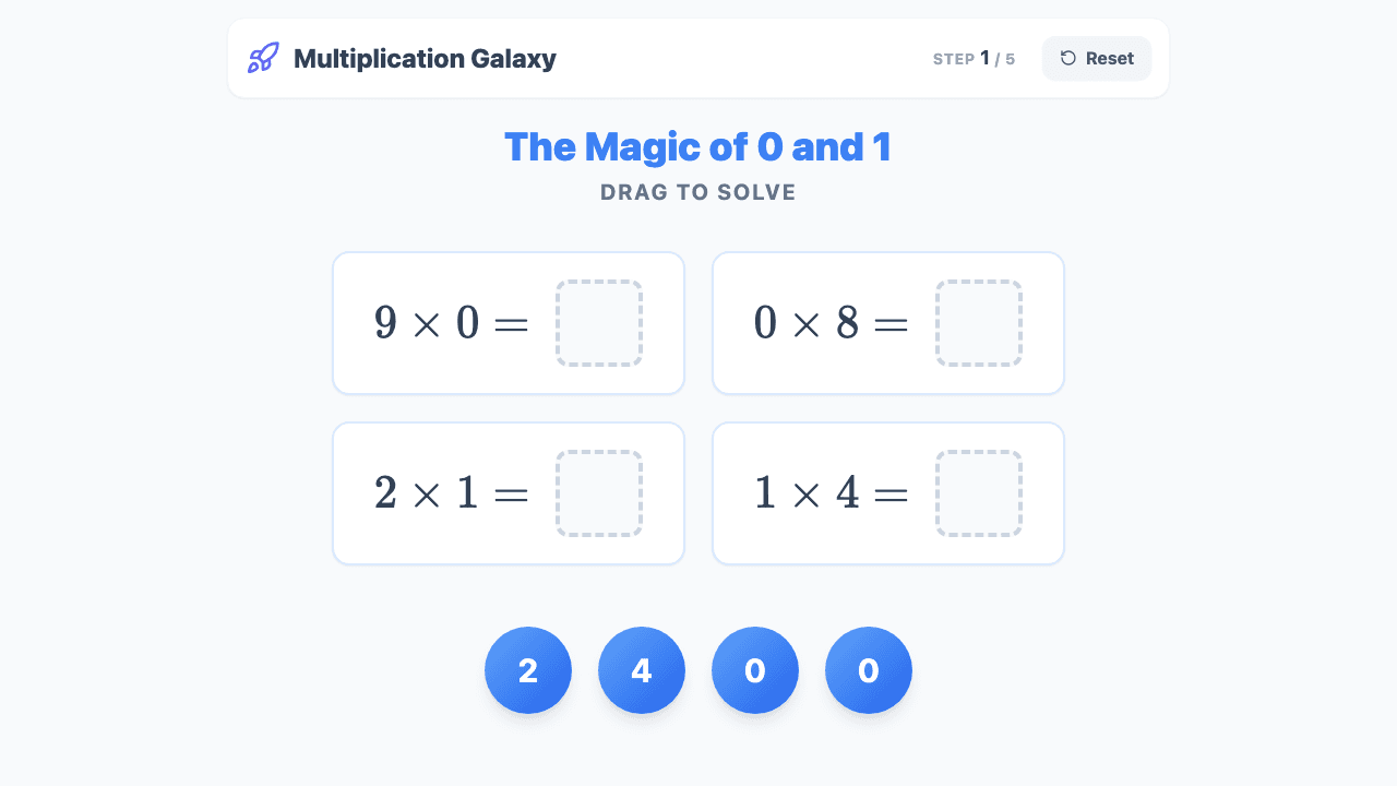 Multiply by 0, 1, 2, 5, and 10