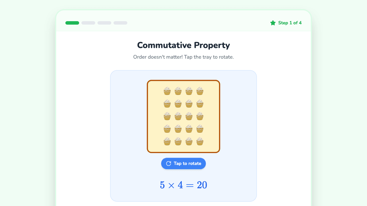 Properties of Multiplication