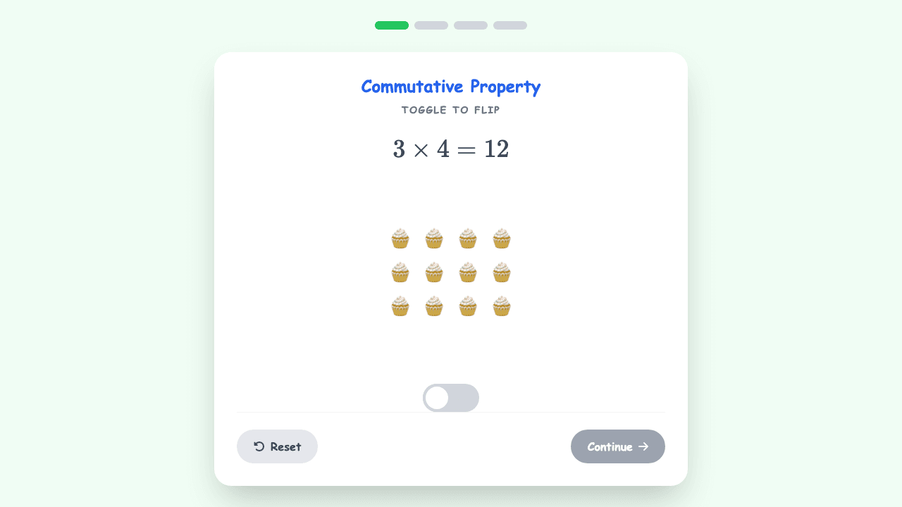 Properties of Multiplication