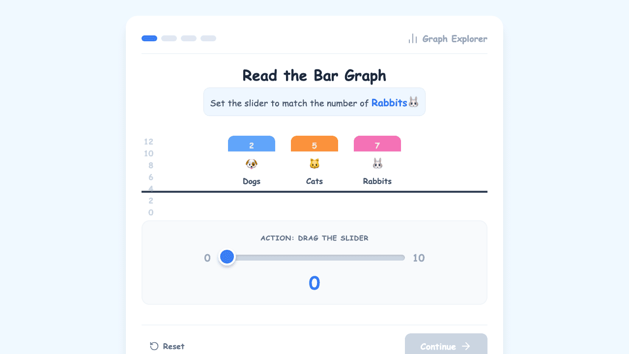 Reading and Interpreting Graphs