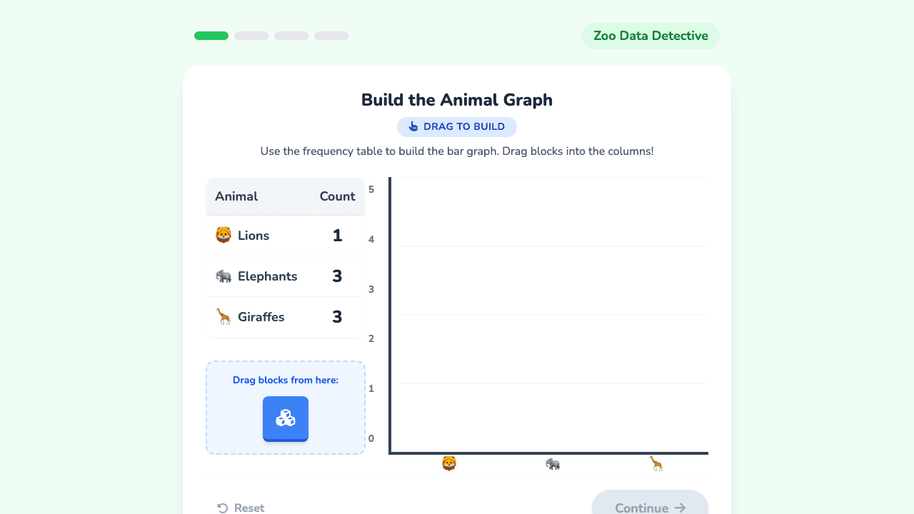 Reading and Creating Graphs