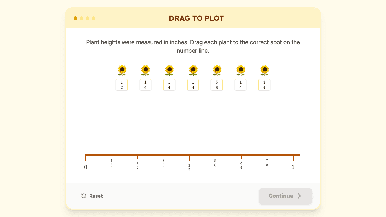 Line Plots with Fractions