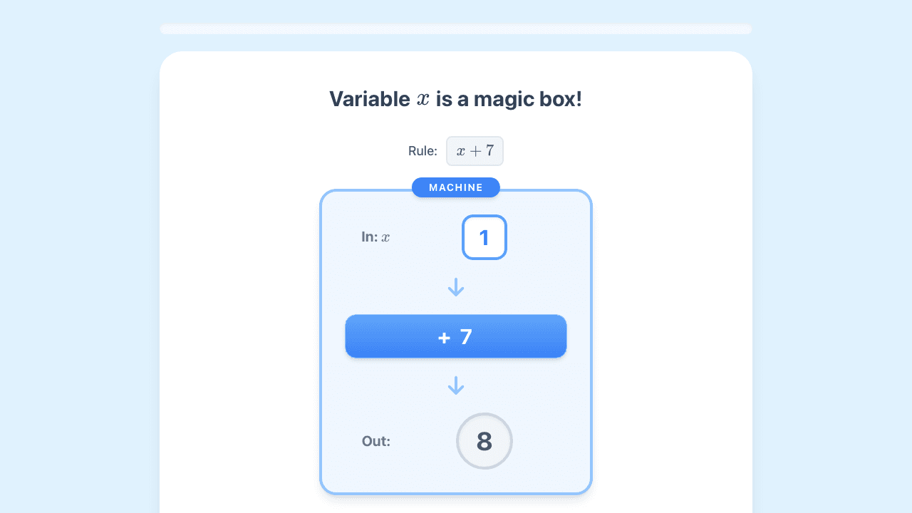 Introduction to Variables