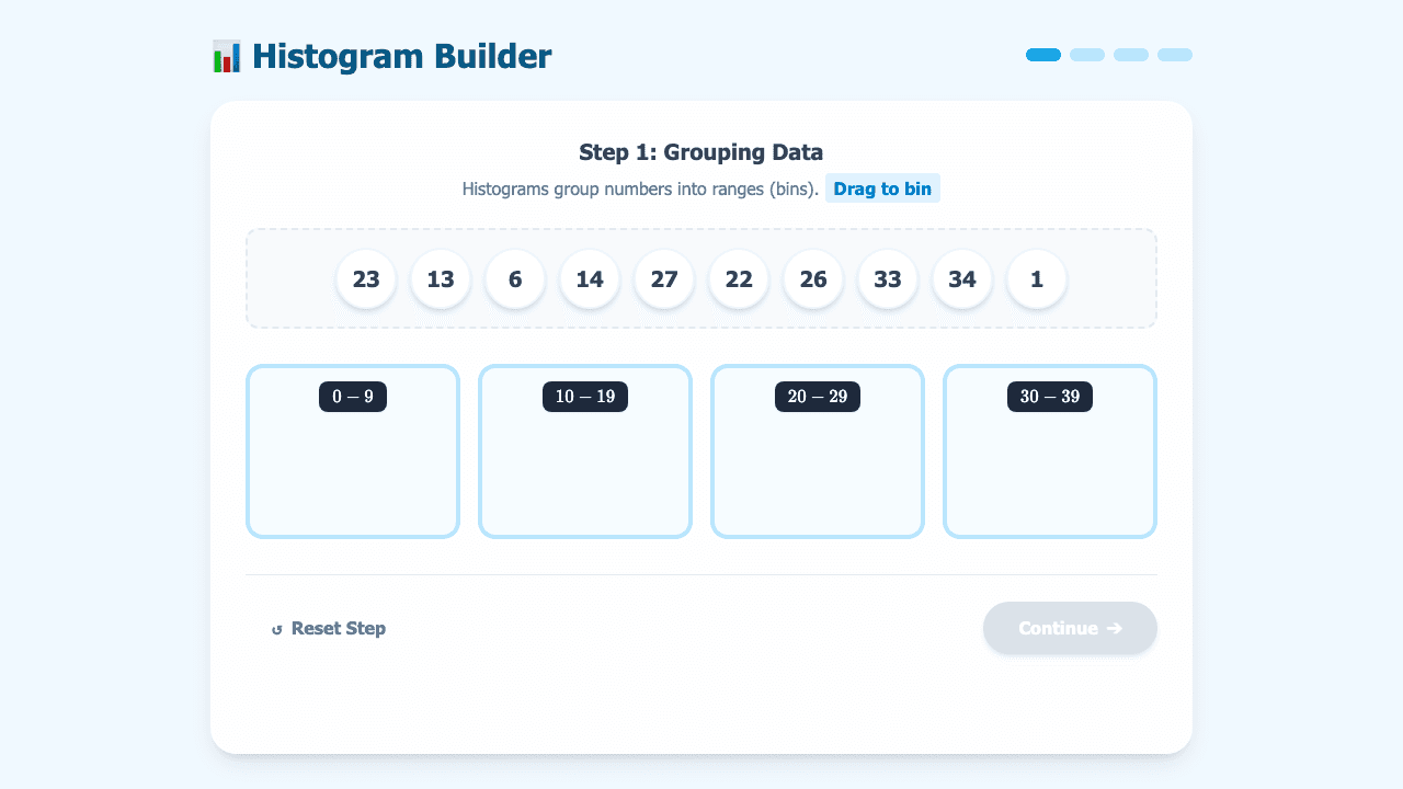 Reading and Creating Histograms