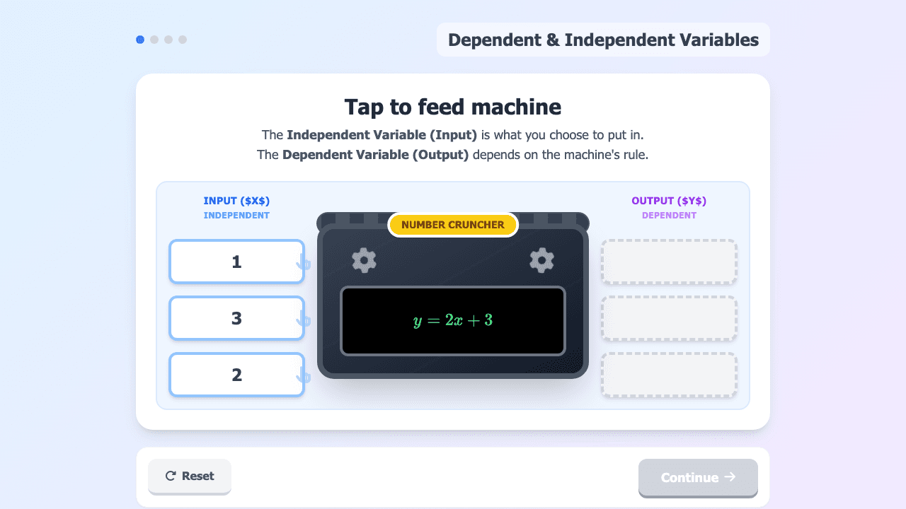 Dependent and Independent Variables