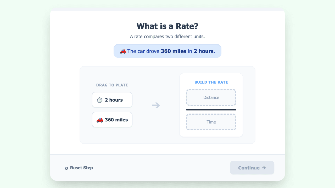 Rates and Unit Rates