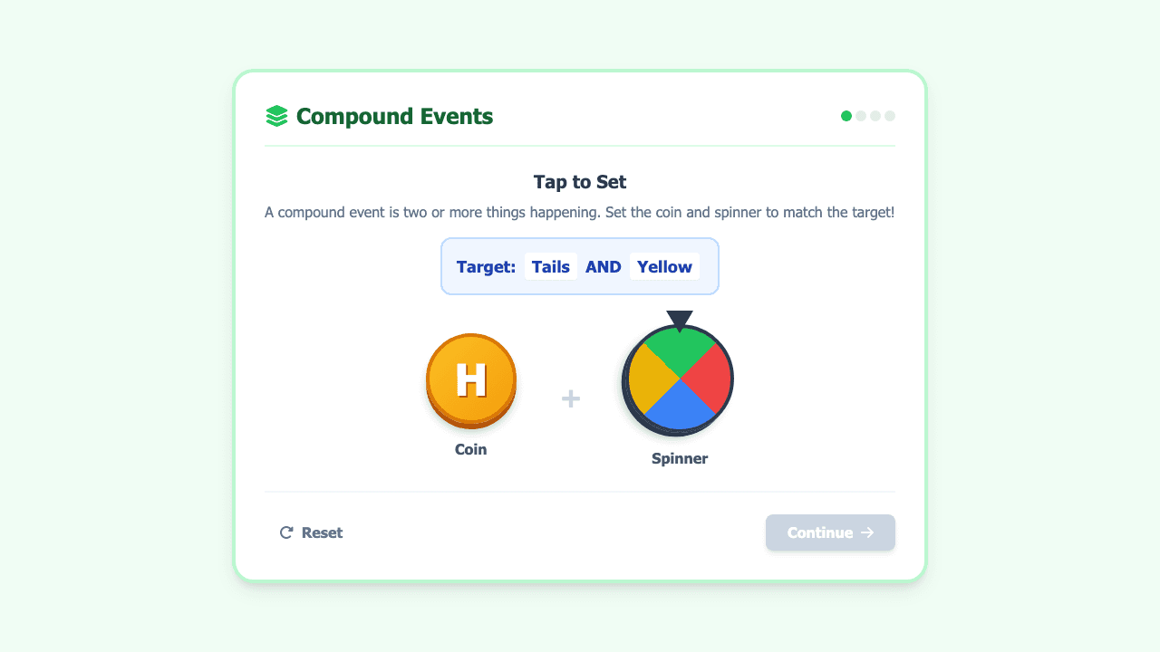 Compound Events and Probability