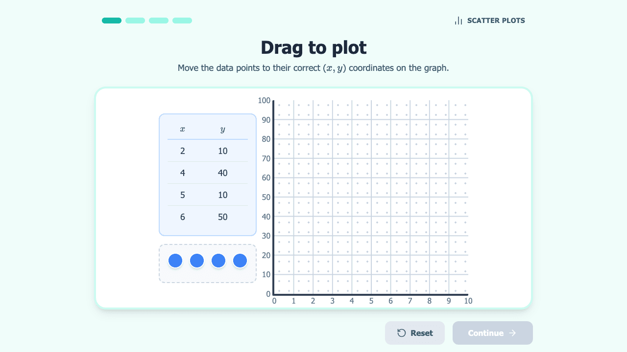 Scatter Plots and Trend Lines