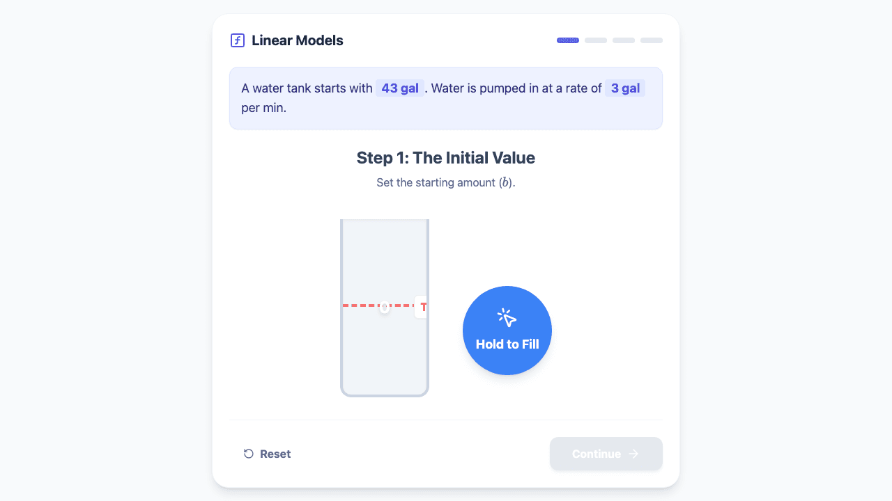 Real-World Linear Models