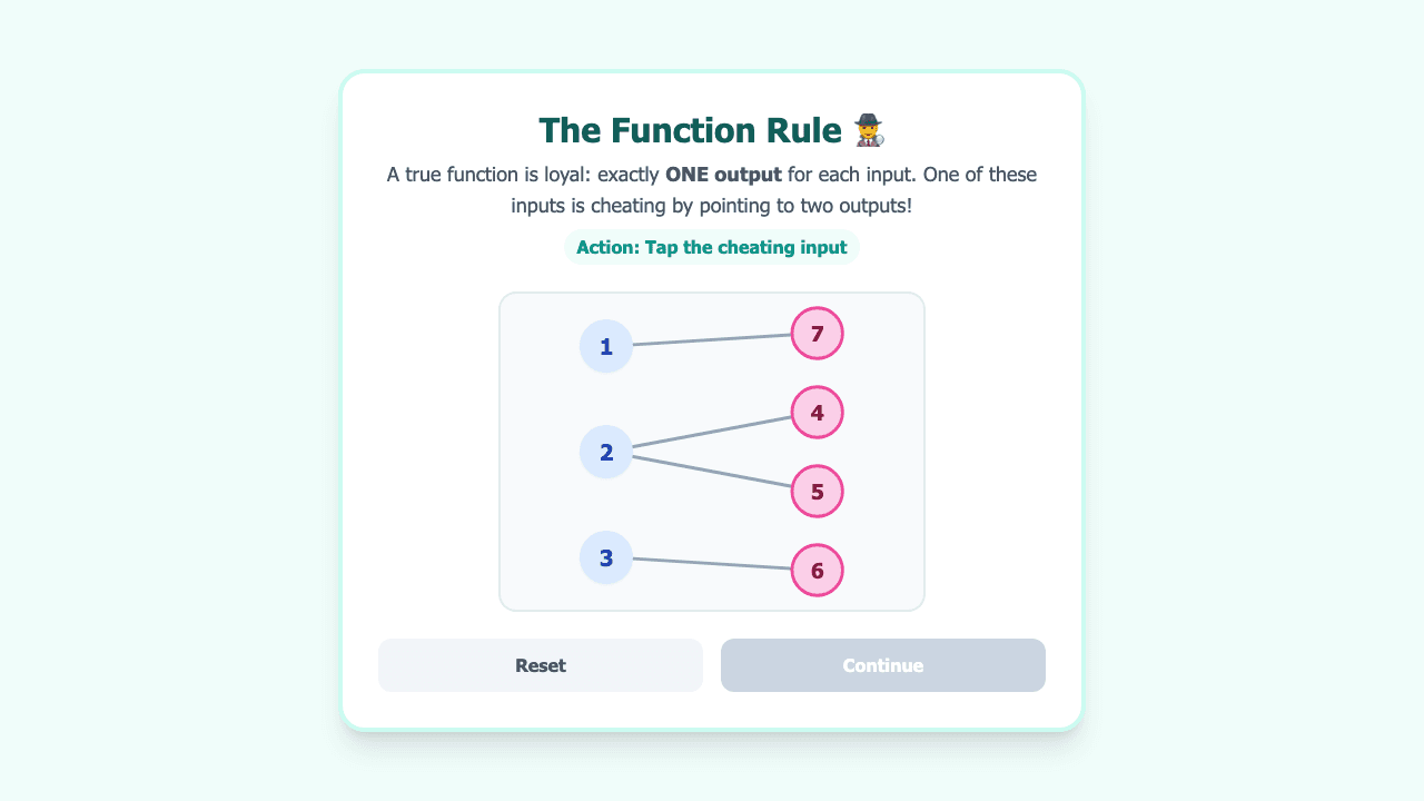 Recognizing and Classifying Functions