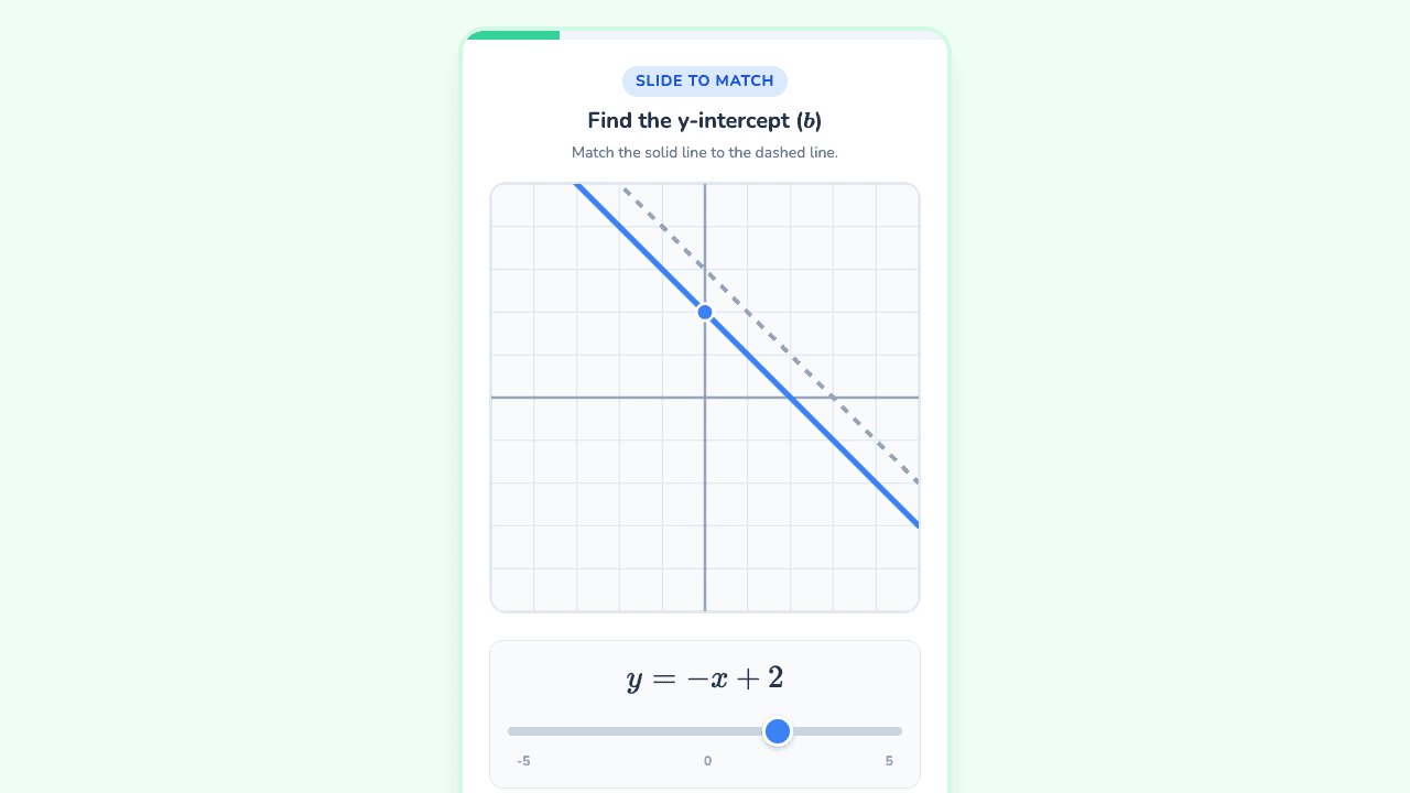 Slope-Intercept Form
