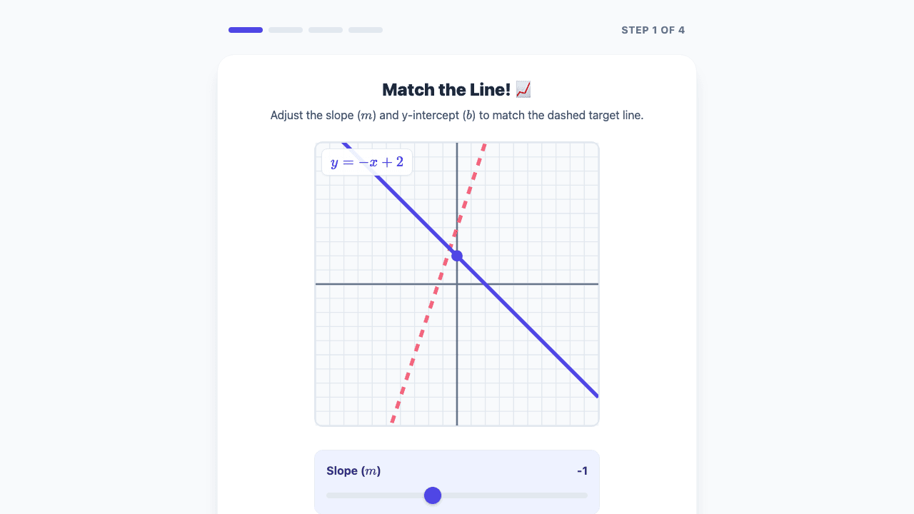 Writing Linear Equations