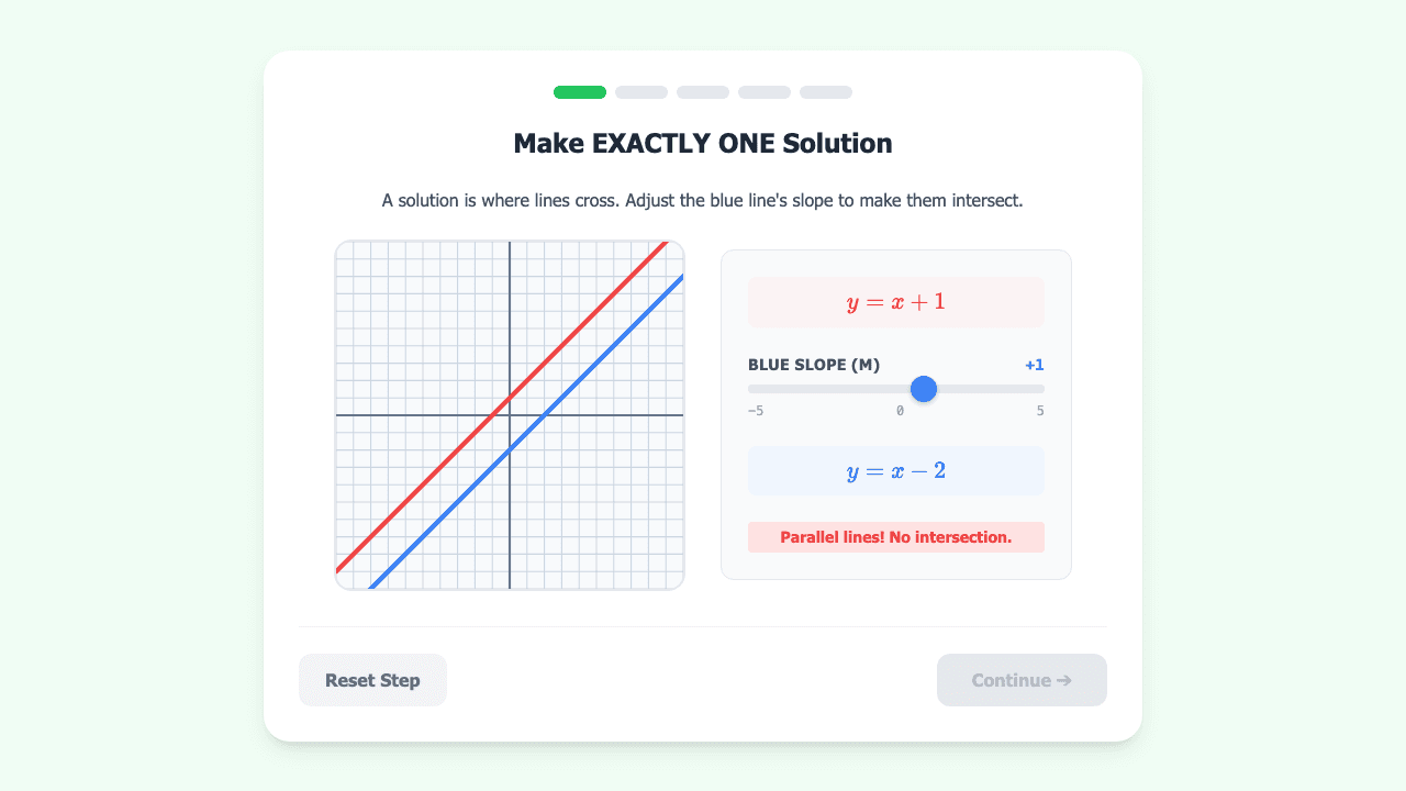 Number of Solutions to Systems