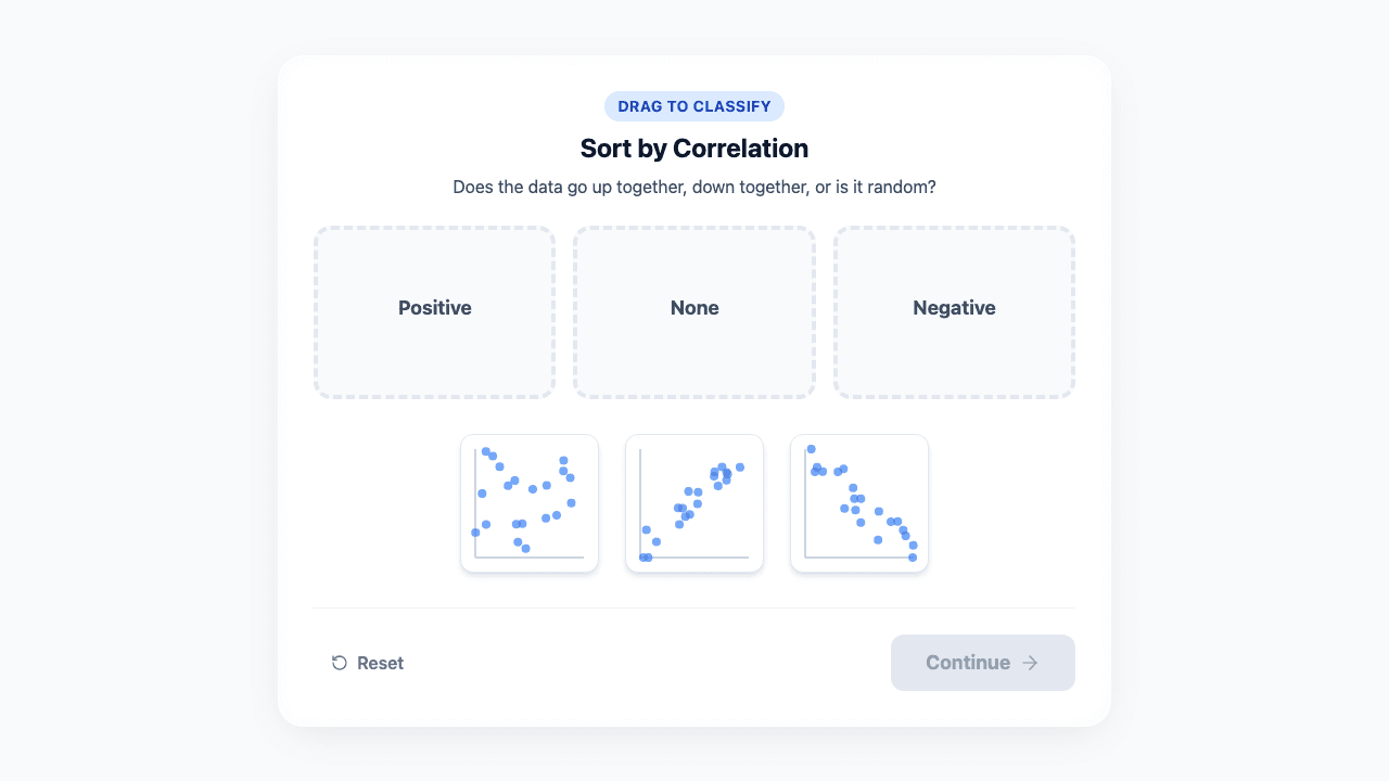 Linear Regression and Correlation