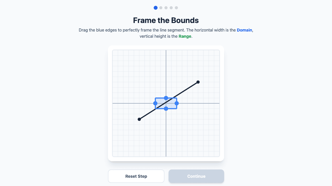 Domain and Range Analysis