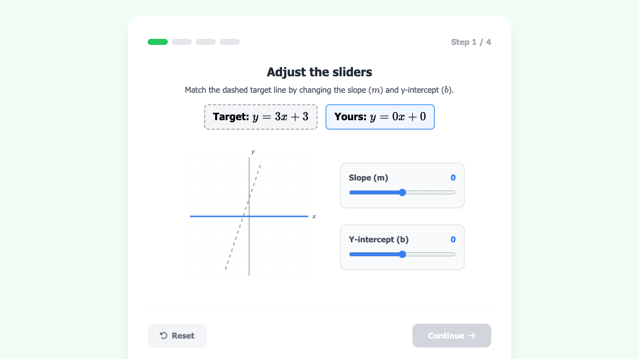 Linear Functions and Graphs