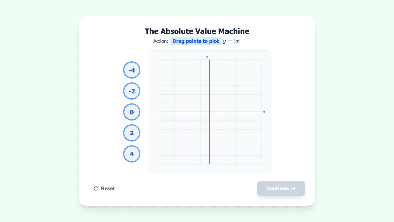 Piecewise and Absolute Value Functions